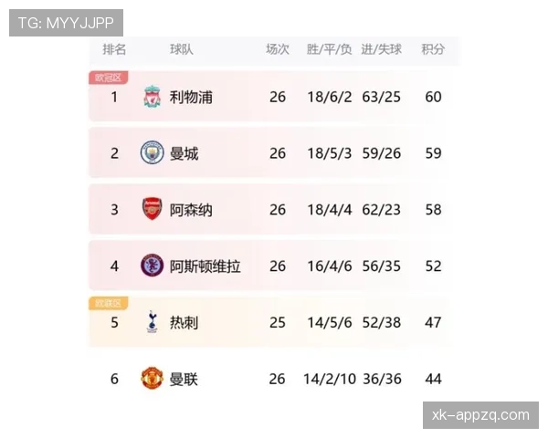 曼城阵容老化问题显现，对球队赛季稳定性及竞争格局带来阶段性变化