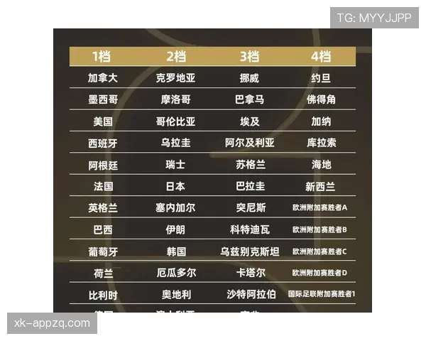 2026世界杯小组第三出线规则怎么算 8个小组第三如何晋级淘汰赛