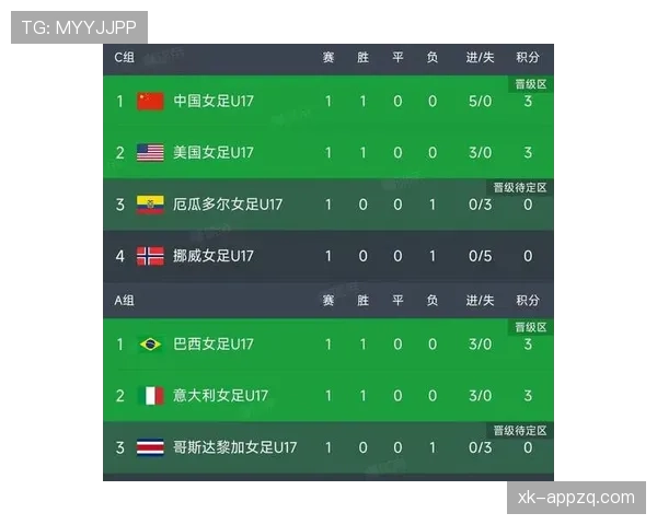 2026世界杯新赛制下小组前两名与最佳第三名出线规则是怎么规定的