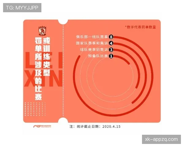 重罚规则详解：哪些情形会触发足球比赛中的重罚？